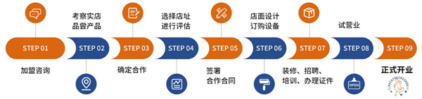 不二思薯