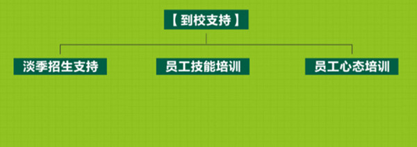 绿枝丫美术加盟