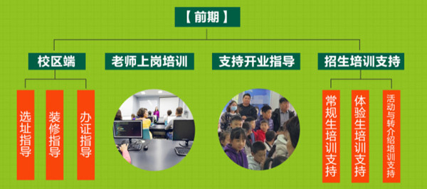 绿枝丫美术加盟