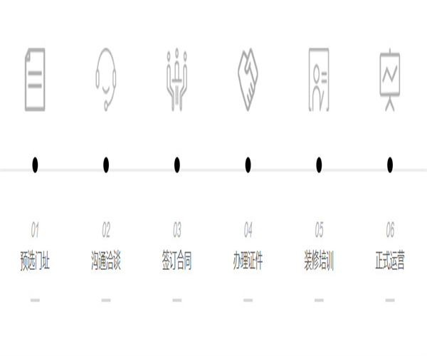 浩心大药房加盟