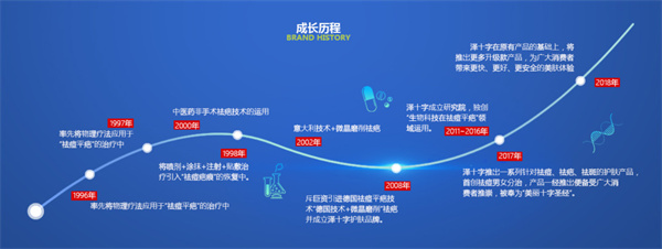 泽十字祛痘加盟