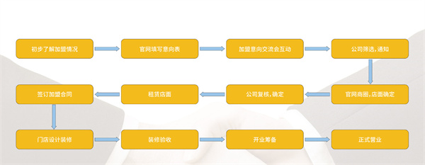 一鸣真鲜奶吧加盟费