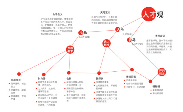 oyo快捷酒店加盟