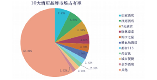oyo快捷酒店加盟