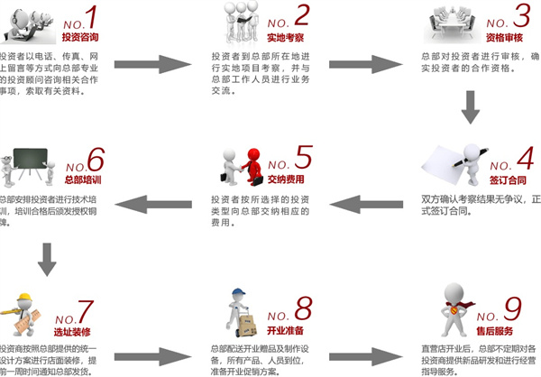 桥头排骨加盟费