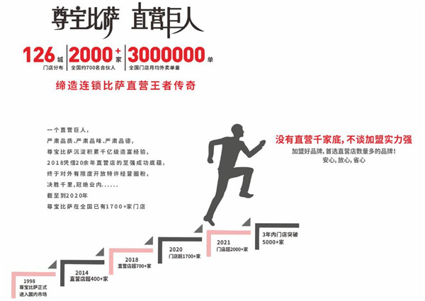 尊宝比萨店加盟费