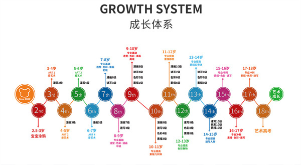 东方童画少儿美术加盟