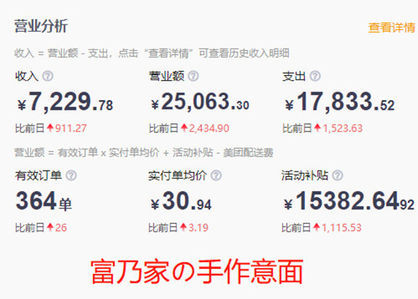 花最少的钱，创最赚钱的业！