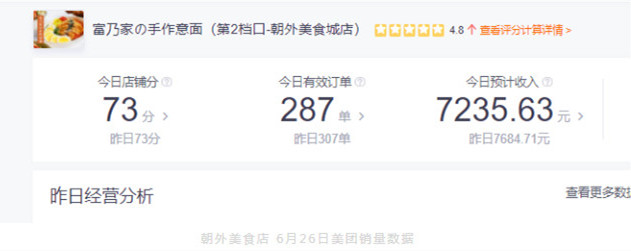 花最少的钱，创最赚钱的业！