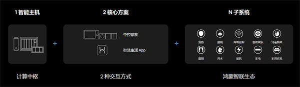 华为加盟费