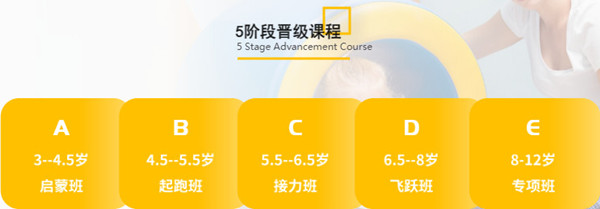 红小狐体适能运动中心加盟费