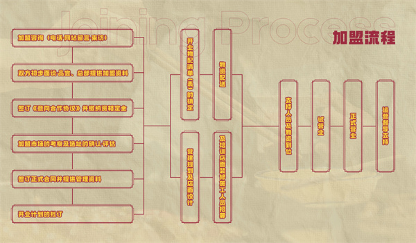 卤校长火锅加盟