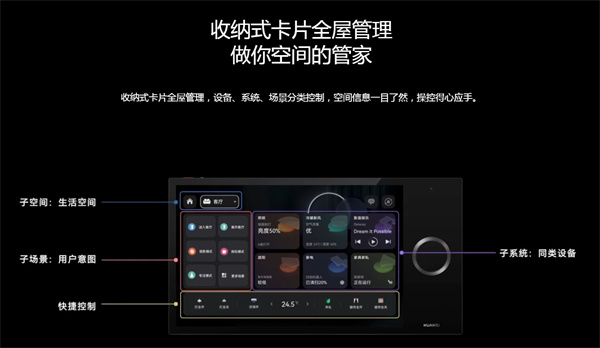 华为加盟费