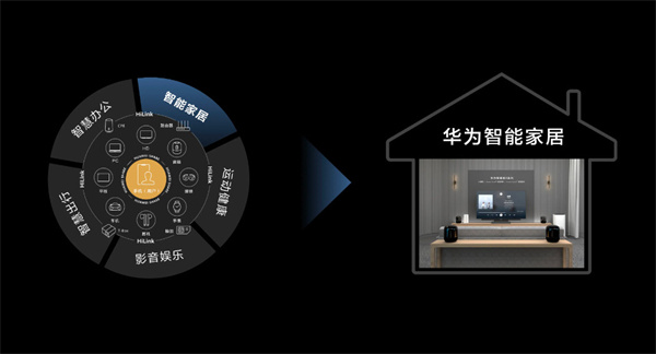 华为加盟费