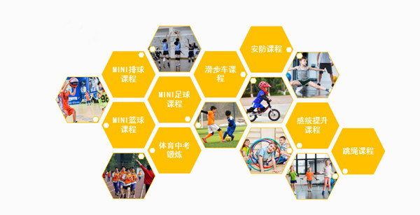 红小狐体适能运动中心加盟费