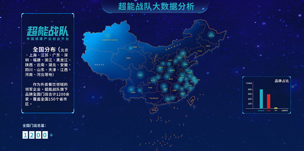 超能鹿战队加盟