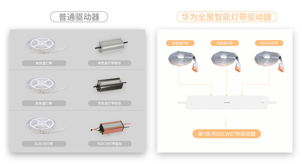 华为加盟费