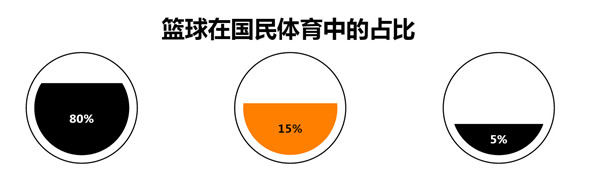 G&W篮球俱乐部加盟费