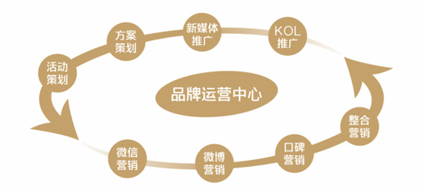 谭鸭血火锅加盟费