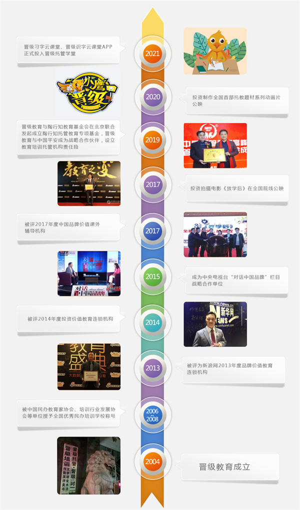 晋级教育托管加盟