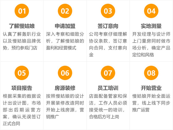 慢姑娘轰趴馆加盟费