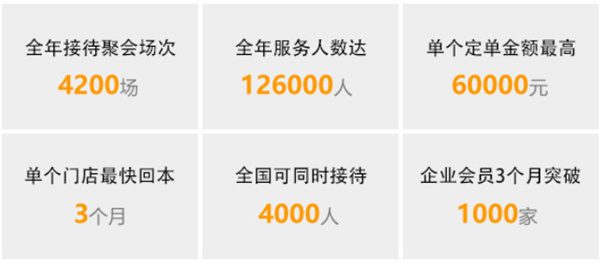 慢姑娘轰趴馆加盟费