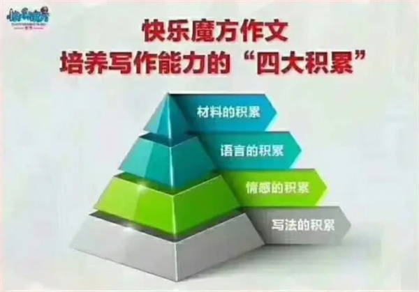 快乐魔方作文加盟，开快乐魔方作文加盟店助您远超小康生活！