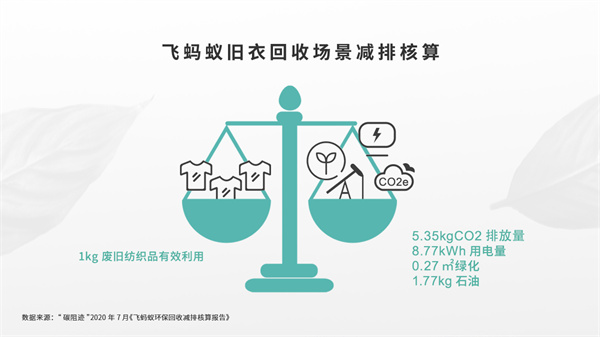 飞蚂蚁回收加盟，开店加盟飞蚂蚁回收，轻松赚钱！