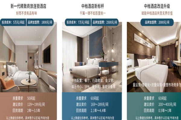 艺龙酒店加盟