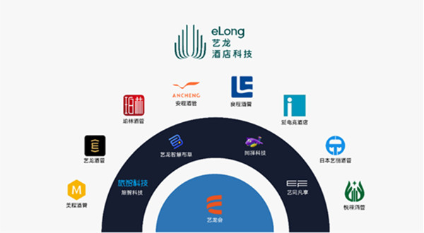 艺龙酒店加盟