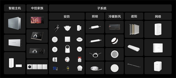 华为智能家居加盟费要多少？