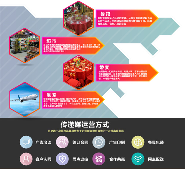 百卫诺一次性餐具加盟