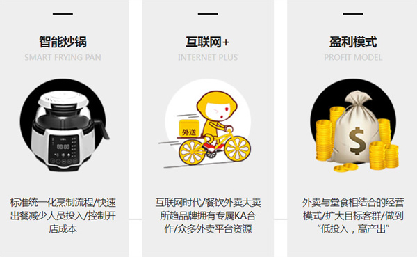 匠滋炒饭加盟费