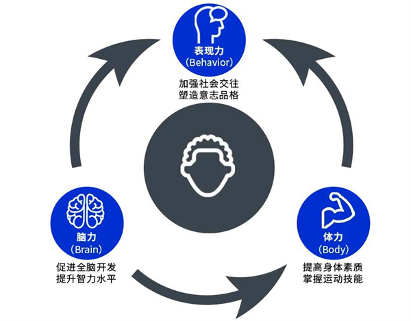 超能星球少儿运动馆加盟