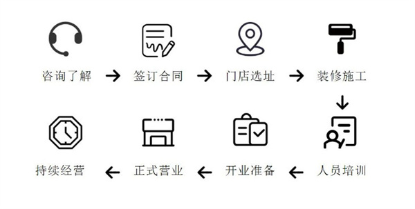 营业额翻了不止3倍，她做对了那些事情？