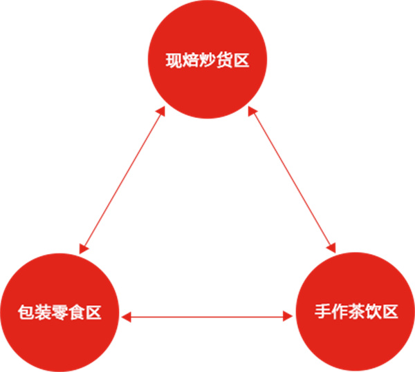 零欢铺子零食店加盟费