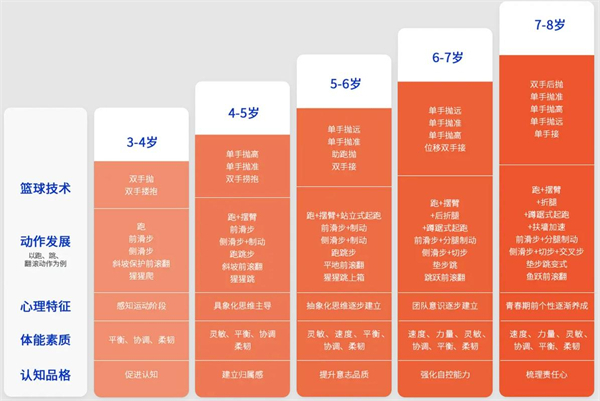超能星球少儿运动馆加盟