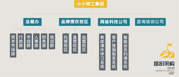 小小特工青少儿运动中心加盟