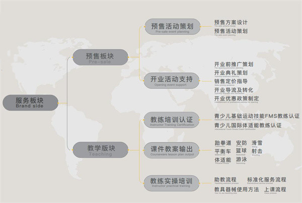 小小特工青少儿运动中心加盟