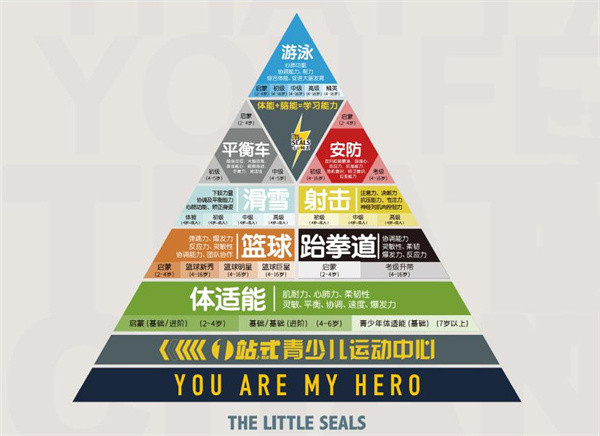 小小特工青少儿运动中心加盟