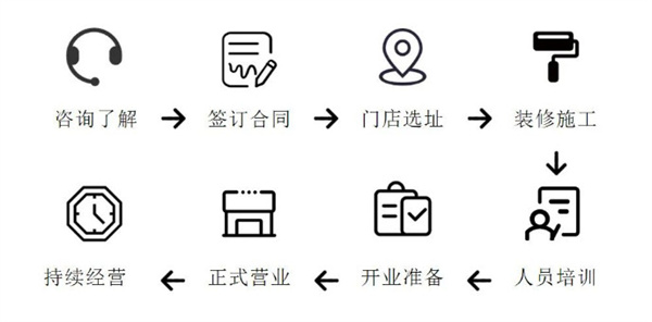 消费升级，富乃家日式精致简餐火遍全国！