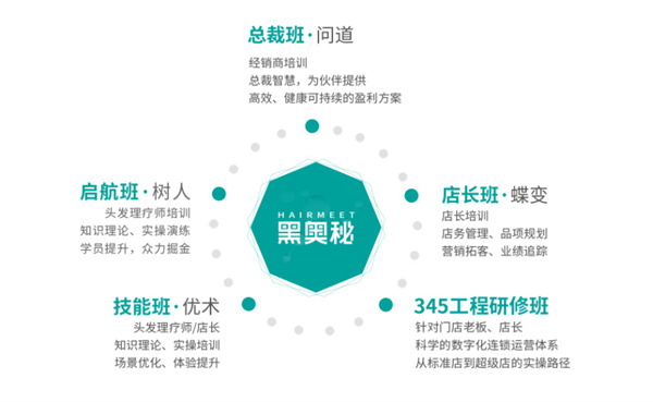 黑奥秘加盟费