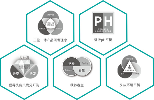 黑奥秘加盟费