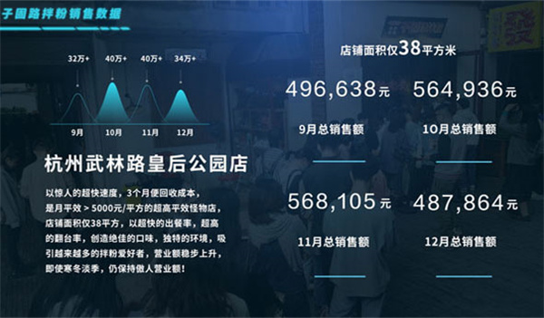 子固路老南昌拌粉加盟