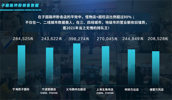 子固路老南昌拌粉加盟