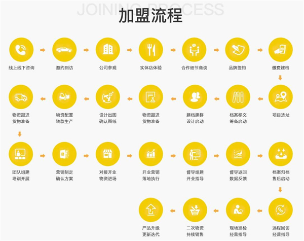 嘎嘎鸭脑壳加盟费