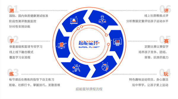 您好，这里是超能星球！