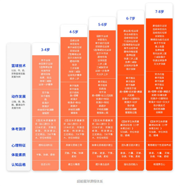 您好，这里是超能星球！