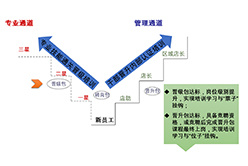 七货街零食加盟