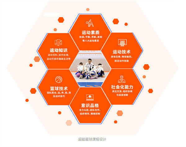 超能星球少儿运动馆加盟